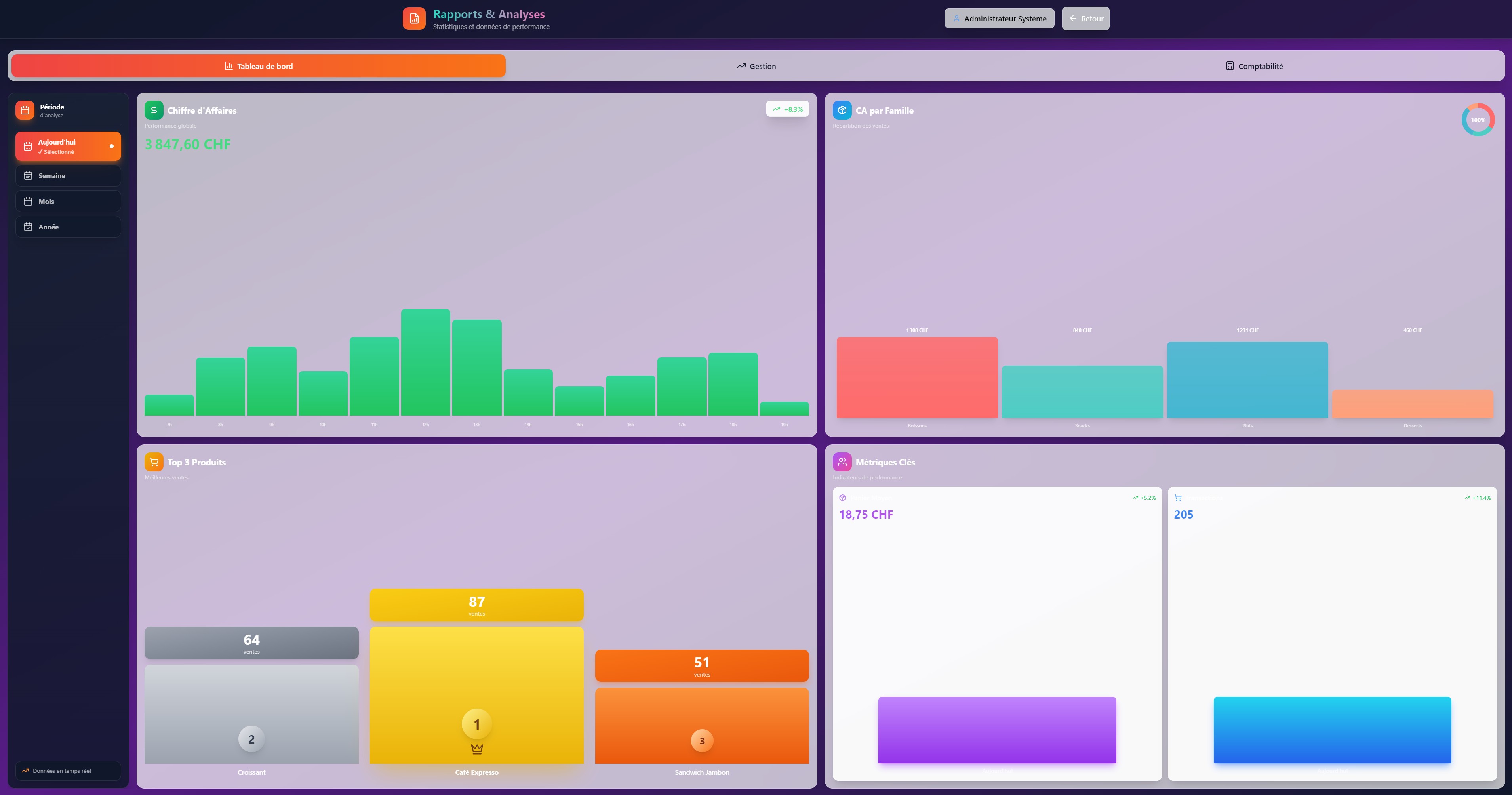 Tableau de bord Yona System